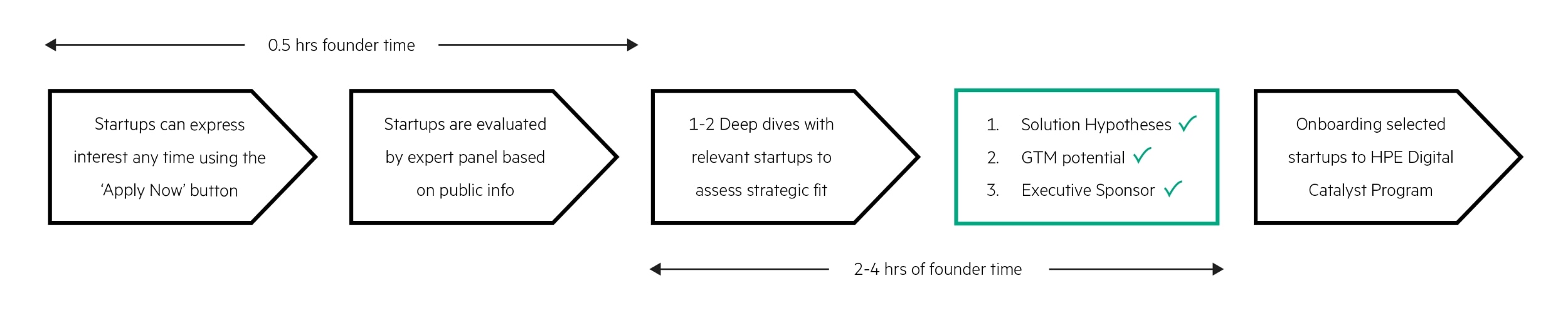 image representing the infographic