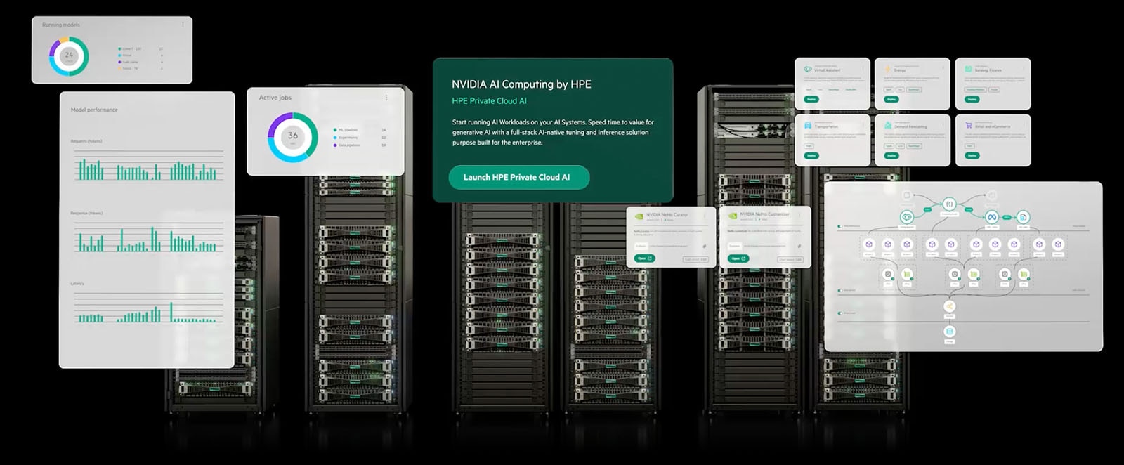 HPE Private Cloud AI dashboard.