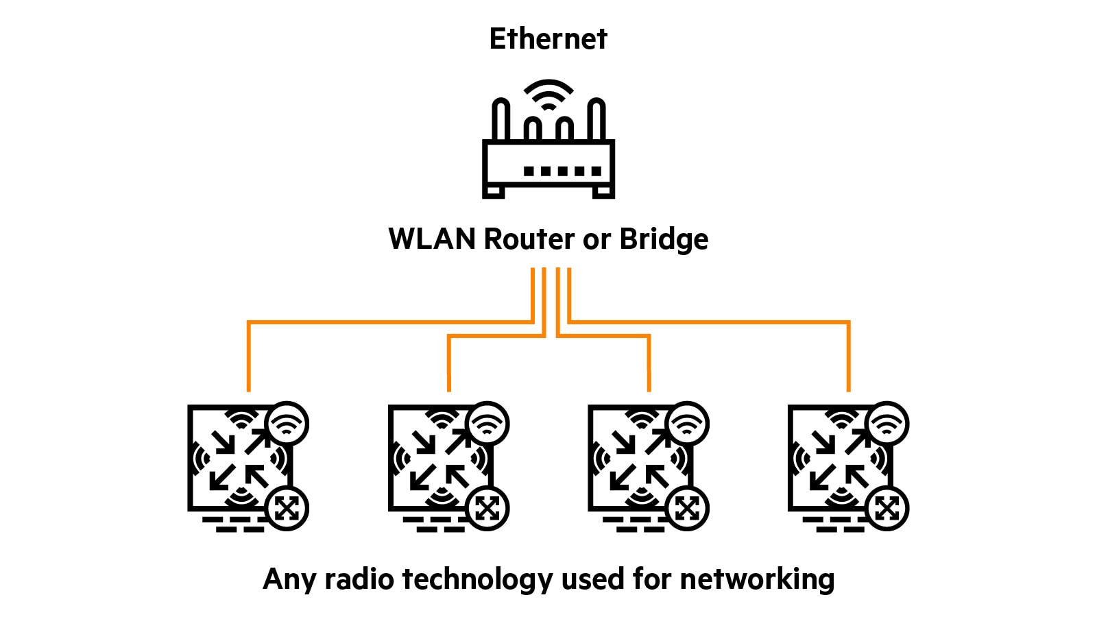 What is WLAN? | Glossary | HPE Malaysia