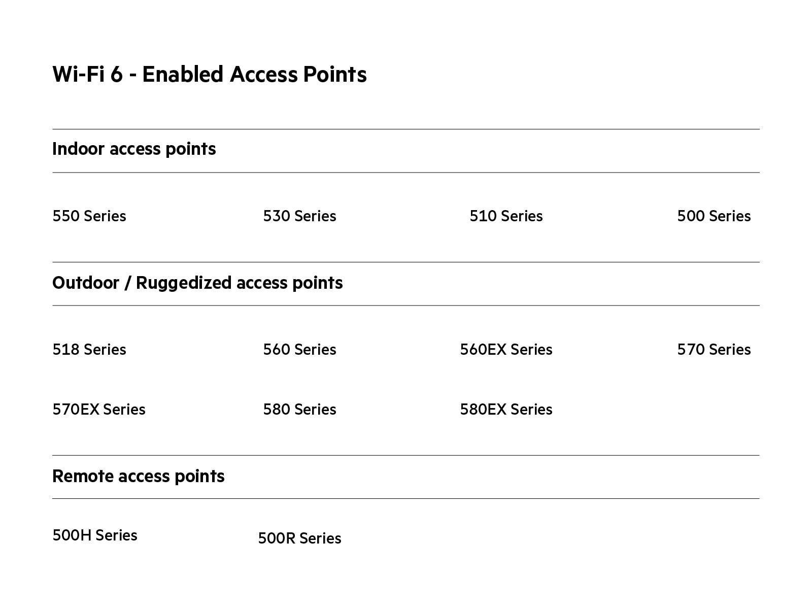 Wi-Fi 6 Enabled Access Points table.