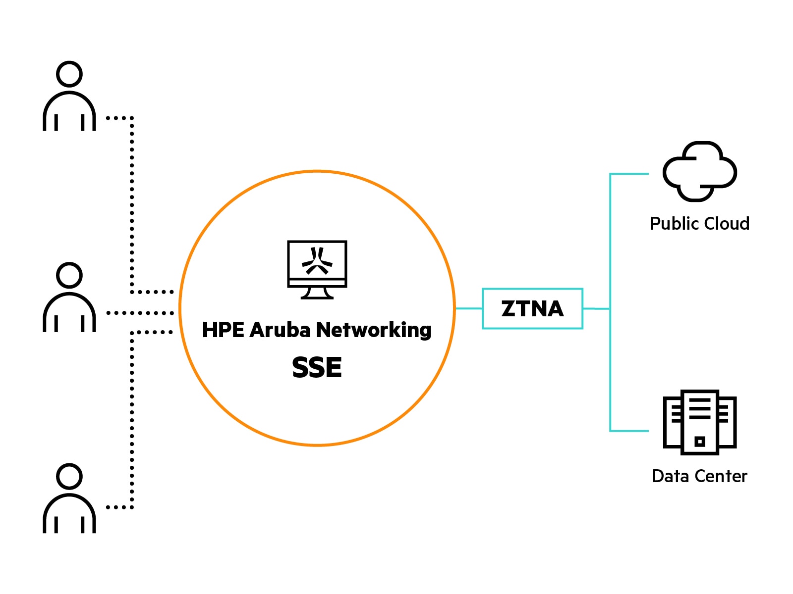 Diagram: Understanding ZTNA services and how they work.