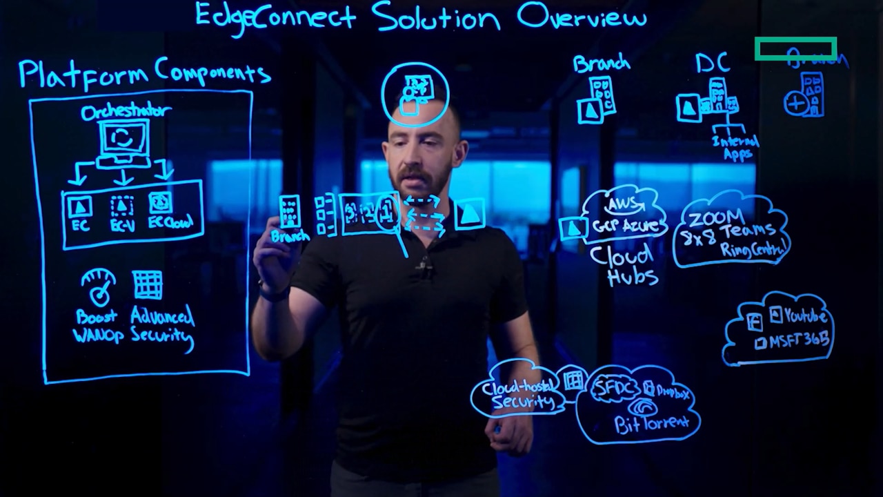 EdgeConnect SD-WAN solution overview.