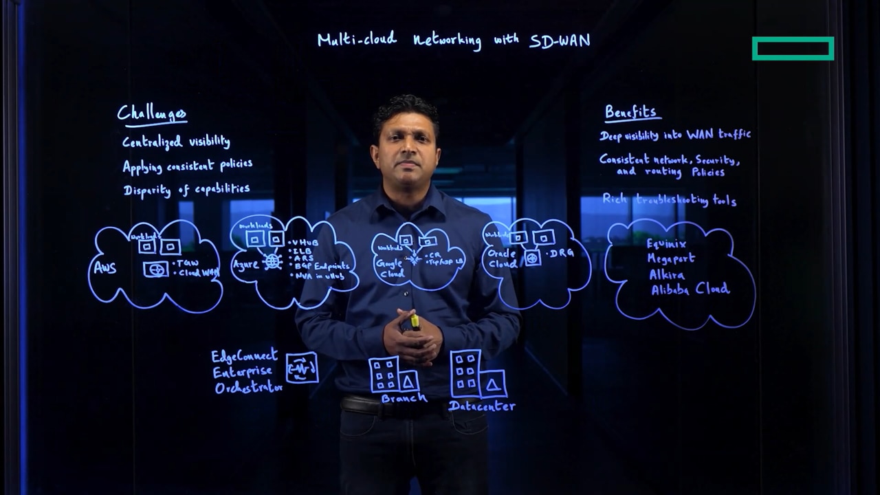 Embrace multi-cloud networking with SD-WAN.