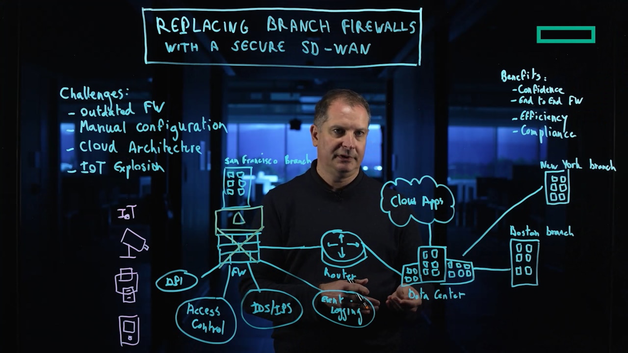 Replacing branch firewalls with a secure SD-WAN.